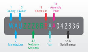 What Does Your Cars Vin Or Chassis Number Mean Drive It