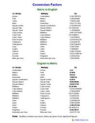 31 Best Projects To Try Images Metric Conversion Chart