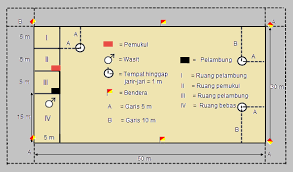 Bola terbuat dari karet sedangkan alat pemukul terbuat dari kayu. The World Of Ishma Permainan Bola Kasti
