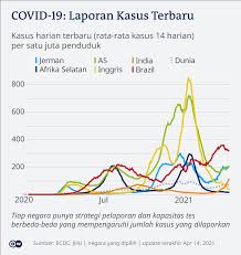 Negara Negara Ini Belum Terima Vaksin Saat Dunia Berlomba Perangi Virus Dunia Informasi Terkini Dari Berbagai Penjuru Dunia Dw 15 04 2021