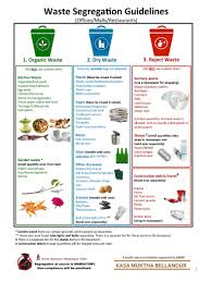 Pamphlets Waste Segregation Medical Waste Management Waste