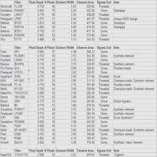 Engine Cross Reference Online Charts Collection