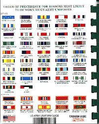 Ribbon Charts