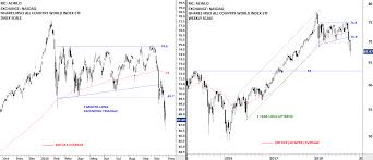 Germany Dax Index Archives Tech Charts