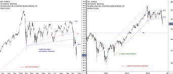 germany dax index archives tech charts