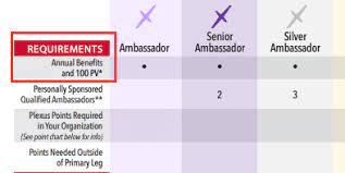 Check spelling or type a new query. Is Plexus Worldwide A Scam Or A Lucrative Weight Loss Mlm