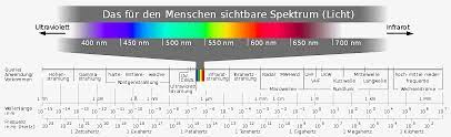 Die Elektromagnetischen Wellen - Die Ganze Geschichte