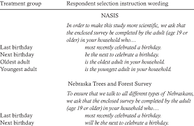 Find out how to write a cover letter in this article from howstuffworks. Wording Included In Cover Letters For Each Within Household Respondent Download Table