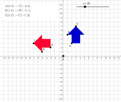 Maybe you would like to learn more about one of these? Rotation Shortcuts Geogebra