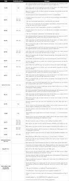 Pubg Startet Startet Nicht Wegen Der Neuen Anti Cheat Losung Pubg Support