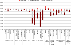 One way to get good qualify clean air is to use a good air filter or air purifier. The Economic Consequences Of Outdoor Air Pollution En Oecd