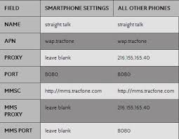 Straight Talk Review Bring Your Phone Save T Mobile Phones Phone Saving Cell Phone Service