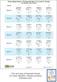 4 String Banjo Chords And Keys Standard Tuning C G D A