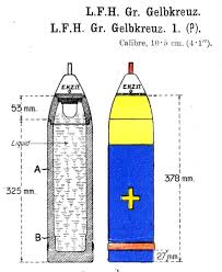 Yellow Cross The Advent Of Mustard Gas In 1917 Gas Mustard Yellow