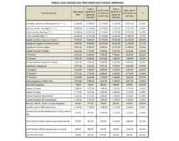 Esta é uma das perguntas que recebo com mais frequência. Concurso Essa 2020 Inscricoes Abertas Edital E Vagas