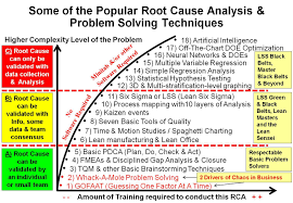 Pin By Ks On Knowledge Analysis Regression Analysis Problem Solving