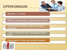 Nama khusus adalah nama syarikat unik yang spesifik kepada operasi bisnes. By Mohd Fauzi Samsudin Jenis Milikan Perniagaan 1milikan