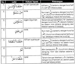 Download mp3 surah al mukminun gratis, ada 20 daftar lagu surah al mukminun yang bisa anda download. Tuliskan Surat Al Mu Minum Ayat 1 Sampai 11 Beserta Tajwid Dan Artinya Brainly Co Id