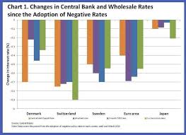 What Is Your Central Bank Up To World Economic Forum