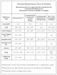 Queen Comforter Measurements Bshteam Co