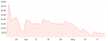 You must be logged in to access this feature. Can This Asx Share Become The Next Afterpay Asx Apt Rask Media