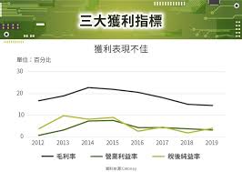 台積電 一向是台股的鎮山之寶，這大家都很明白。 金融市場上的套利機會不只這個，倒不如去找其他套利機會划算。 那台積電 adr 對我們來說就沒什麼用囉？ 不能這麼說，要看想用美金投資還是台幣。 è¯é›» 2303 è²¡å‹™åˆ†æž Stockfeel è‚¡æ„Ÿ