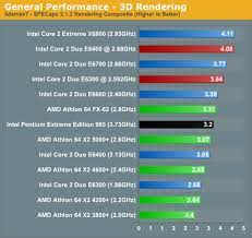 Check spelling or type a new query. 3d Rendering Performance Using 3dsmax 7 Cinebench 9 5 Intel Core 2 Duo E6300 E6400 Tremendous Value Through Overclocking