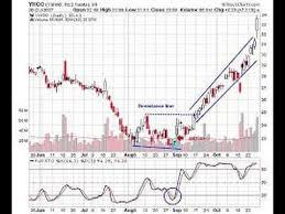 How To Combine Stochastic Patterns And Double Bottom Chart Pattern Part One