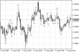 Fractals Bill Williams Indicators Metatrader 5 Help