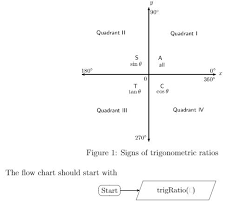 solved 1 figure 1 illustrates the quadrants in which cert