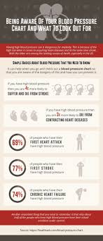 Know The Right Level Of Blood Pressure With A Normal Blood