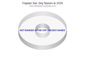 Bal thackeray's father keshav sitaram modified their family name thakre as he greatly admired the victorian english novelist william makepeace thackeray. View Boy Names Starting With Bal At Baby Names Pedia With Concise Name Meanings Origins Pronunciation And Charts