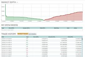 binance filter failure poloniex market depth