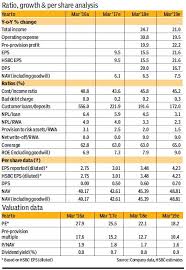 Idfc Share Price Idfc Bank Share Price Today In Nse Bse