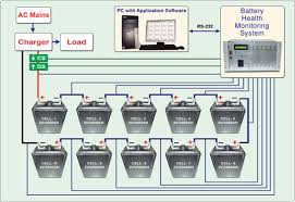 Battery Monitoring Service Swiss Power Solutions