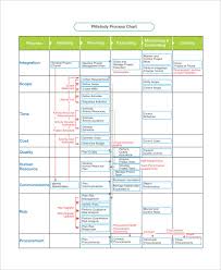 Process Chart Template 9 Free Pdf Documents Download