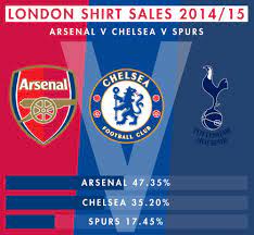 Chelsea and arsenal face off in a london derby, with both sides having ambitions concerning european football next term ahead of the t8pm premier league clash. Arsenal Chelsea Trophy Comparison