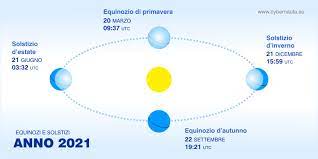 Erano i giorni del solstizio d'estate ed erano giorni ricchi di influssi ancestrali, la natura vive alla sua massima energia e sia la terra che le piante sono animate da fluidi. Equinozio E Solstizio Calcolo Dell Orario Esatto Il Cybernauta