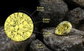 Fancy Yellow Diamonds What Is Their Value Shimansky