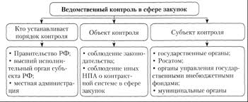 Tema 10 Monitoring Audit I Kontrol V Kontraktnoj Sisteme Tema 10 Monitoring Audit I Kontrol V Kontraktnoj Sisteme