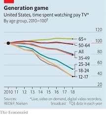 While the major networks are included with each package, the availability of local network shows and regional sports programming with some at&t tv now packages, watch streaming content on up to three devices at once. Etcheberry Consultores Blog Archive Disney At T And Comcast V Netflix Amazon And Apple