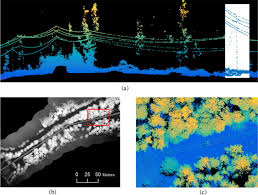 The router will start to work automatically. Remote Sensing Methods For Power Line Corridor Surveys Sciencedirect
