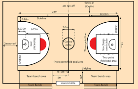 We have almost everything on ebay. Ukuran Lapangan Bola Basket Dengan Gambar Dan Sejarahnya
