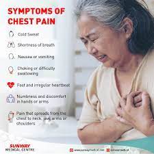 Experiencing Right Sided Chest Sunway Medical Centre Facebook