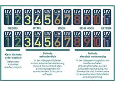 Unbelievably bright led uv flashlights Bfs Was Ist Der Uv Index Was Ist Der Uv Index