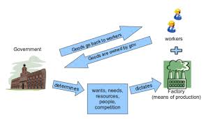 Maybe you would like to learn more about one of these? Businesses Under Socialist Systems Boundless Business