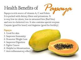 Pin By Functional Foods Blog On Alkalising Papaya Benefits Papaya Enzyme Benefits Papaya