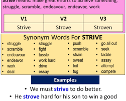 Shortening of old french estriver; Go Past Simple Simple Past Tense Of Go V1 V2 V3 Form Of Go English Grammar Here