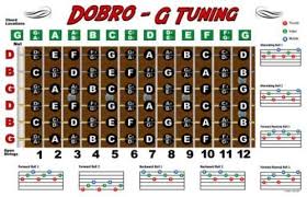 dobro fretboard chart resonator guitar poster g tuning in