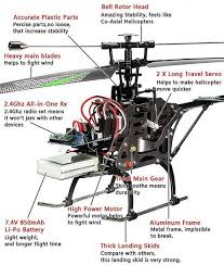 Syma S107 Parts Diagram Helicopter Radio Control Planes Radio Control